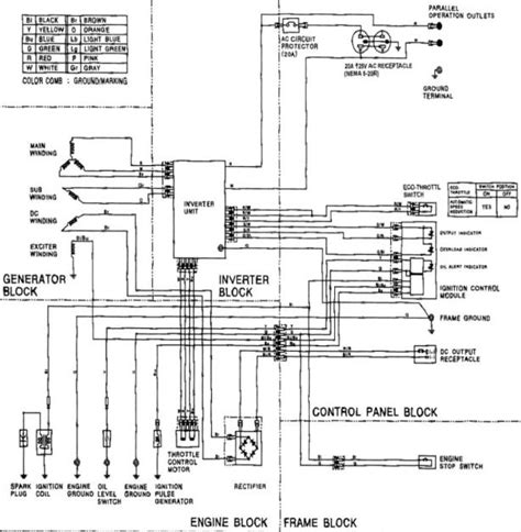 predator generator wiring diagram 